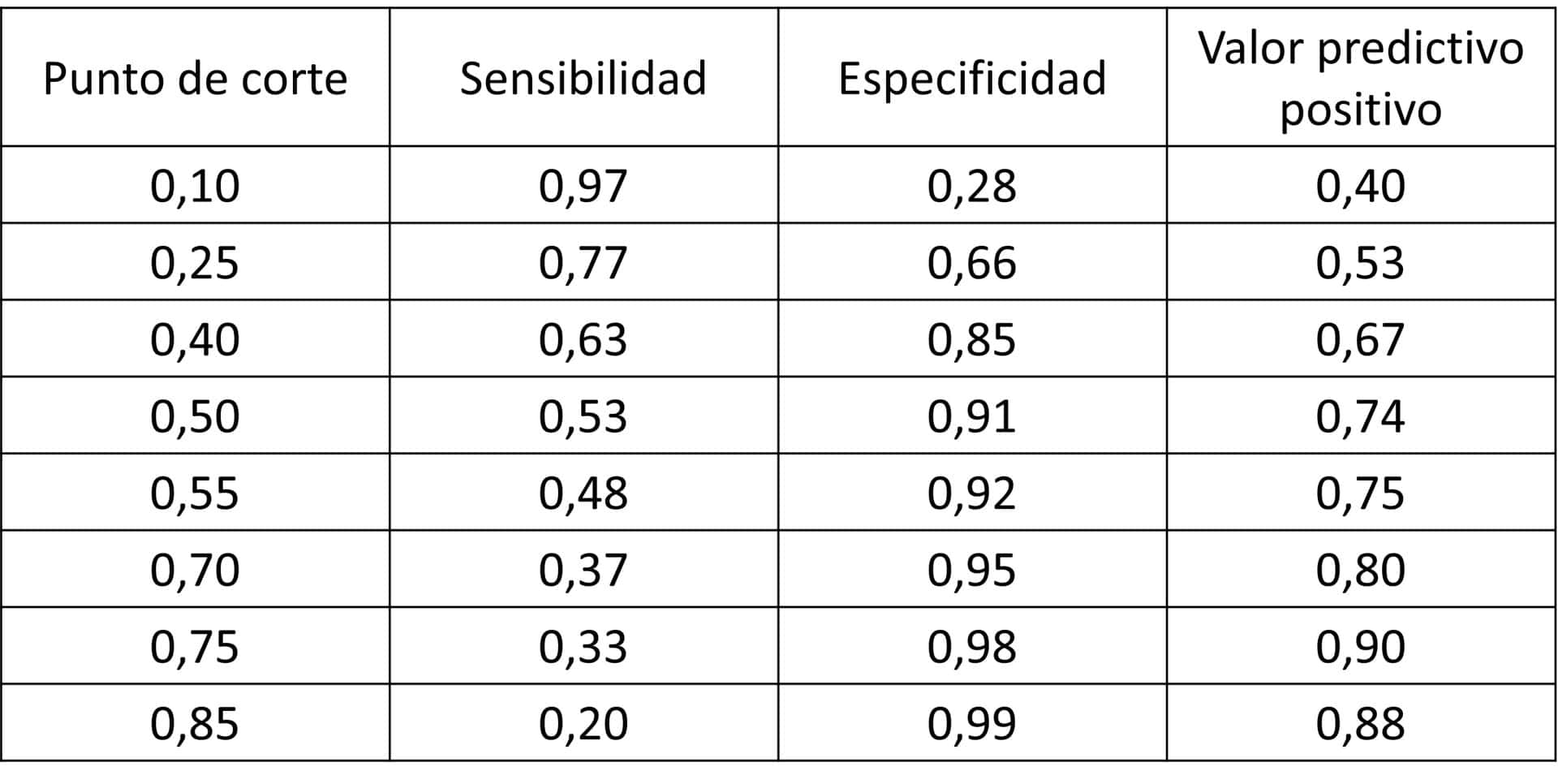 Tabla de contingencia