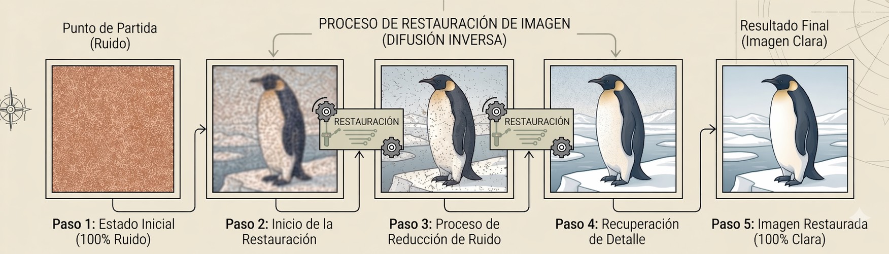 El escultor del caos 3 Modelos de difusión. Difusion inversa