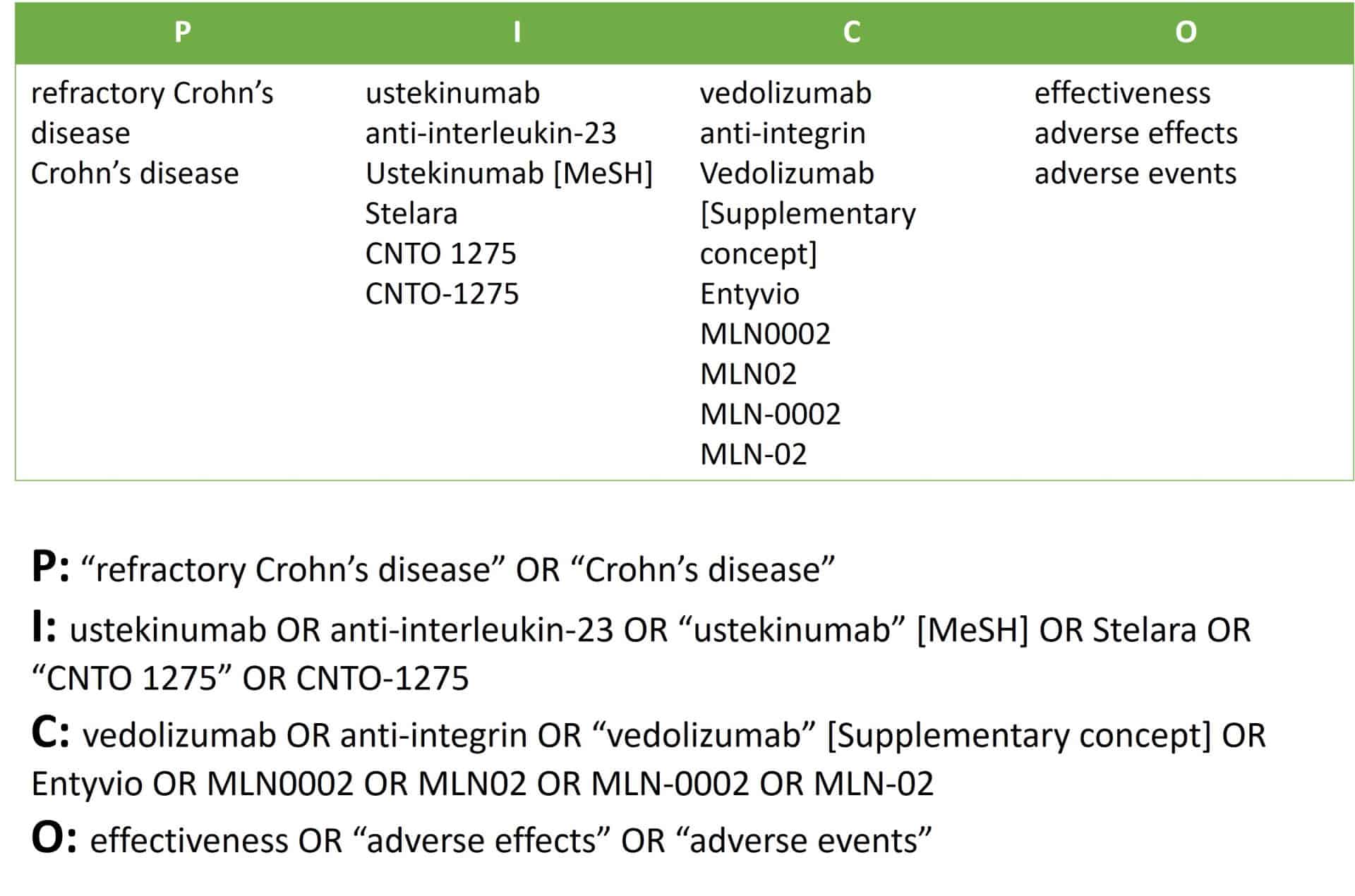 Resolve a clinical scenario. Search terms