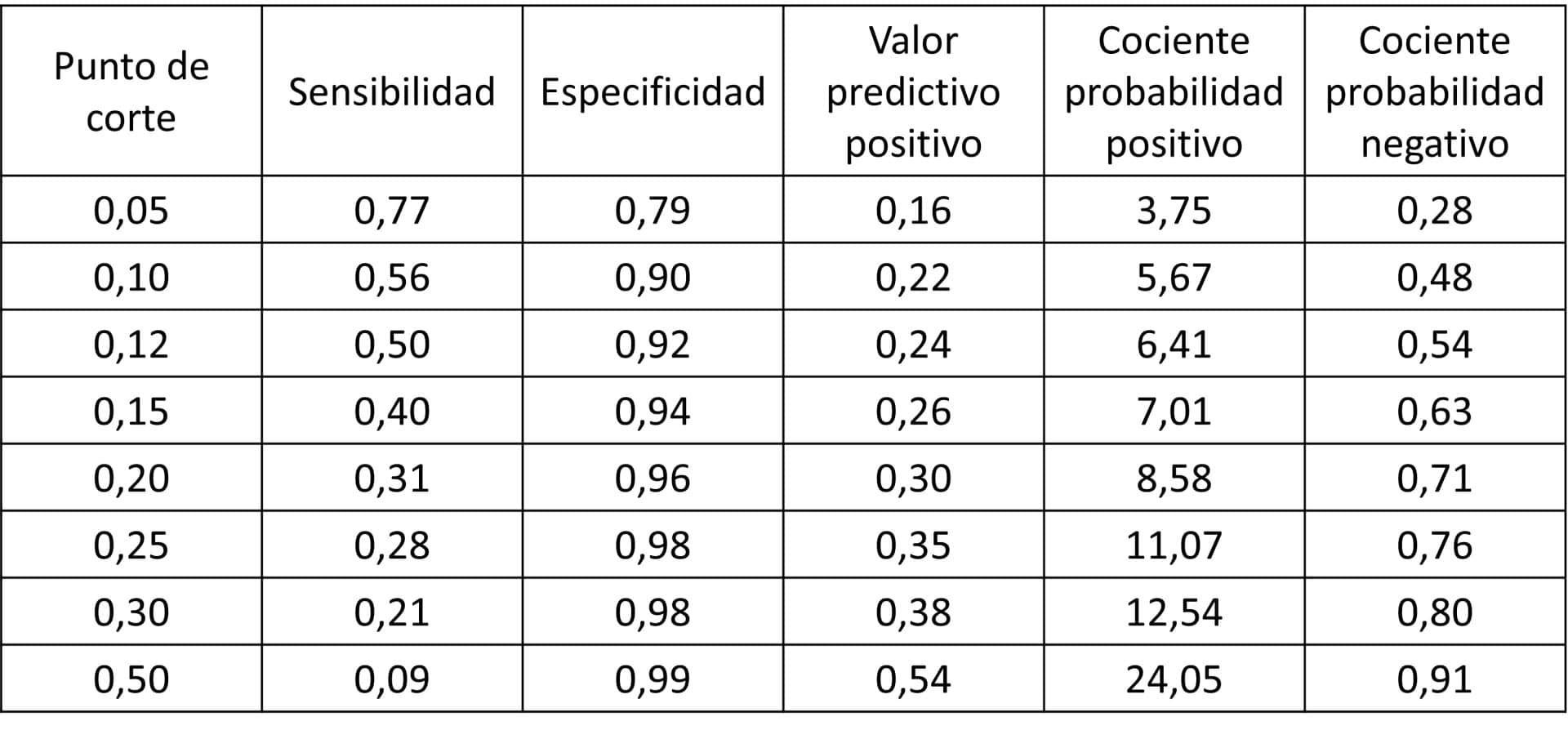 Tabla de contingencia