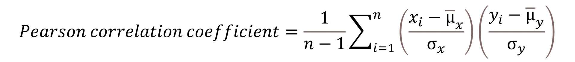 Linear correlation Linear correlation