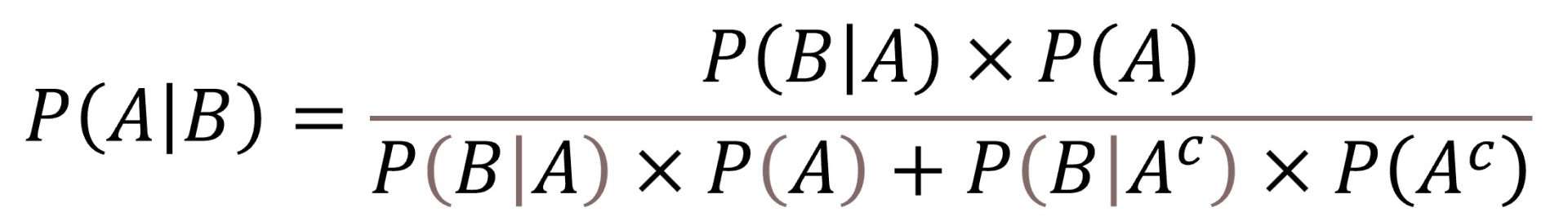 Bayes' theorem