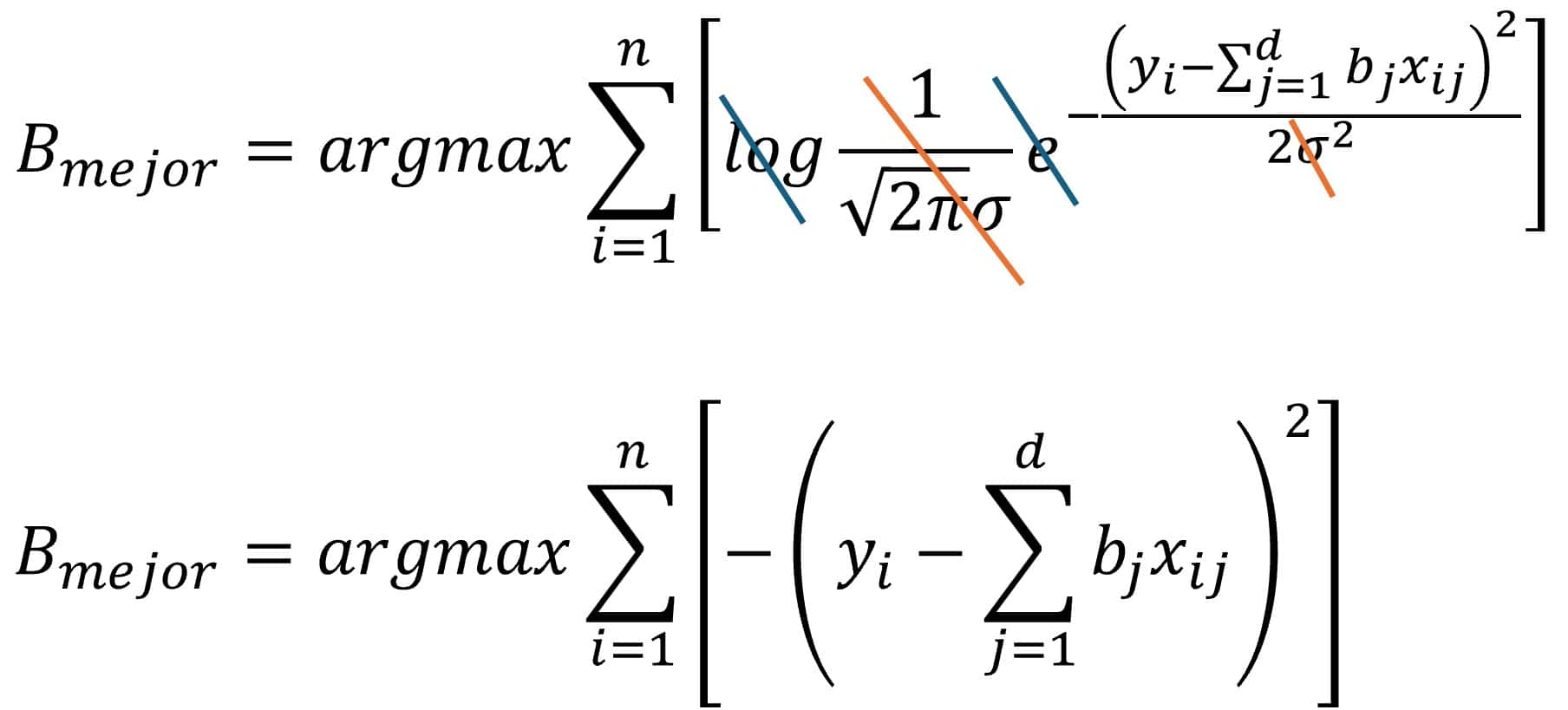 La simpatÃa de los péndulos 11 Probabilidad y regresión lineal Probabilidad y regresión lineal
