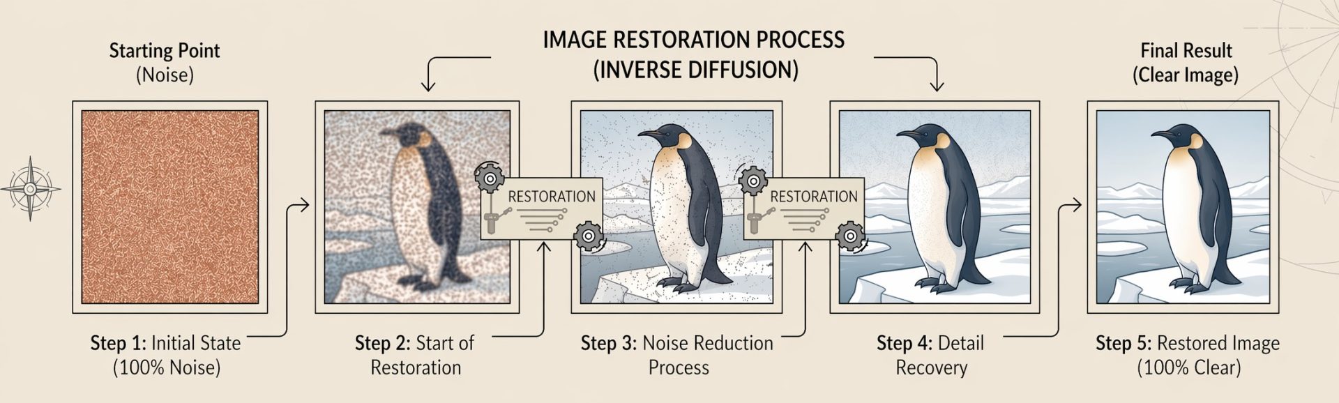 Diffusion models. Inverse diffusion