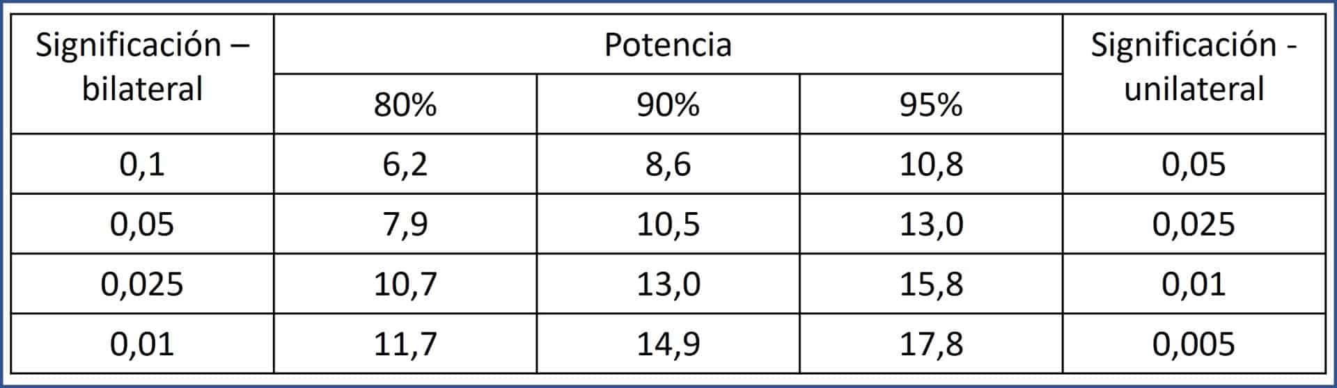 Comparación de dos medias Comparación de dos medias