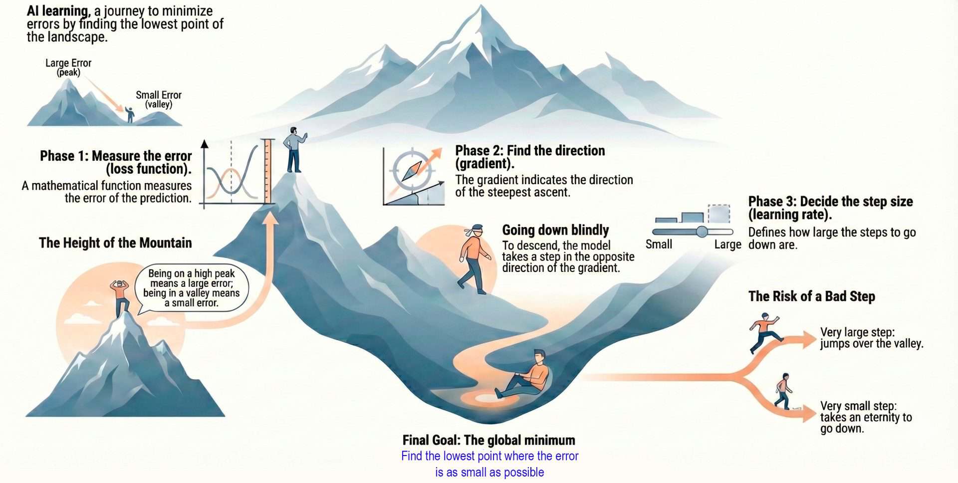 Stochastic determinism