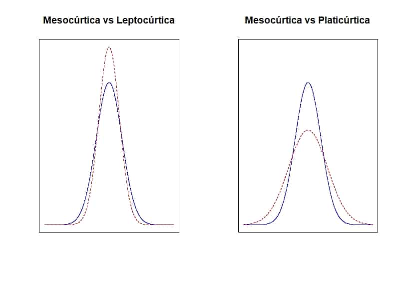 Métodos analíticos de normalidad Métodos analíticos de normalidad