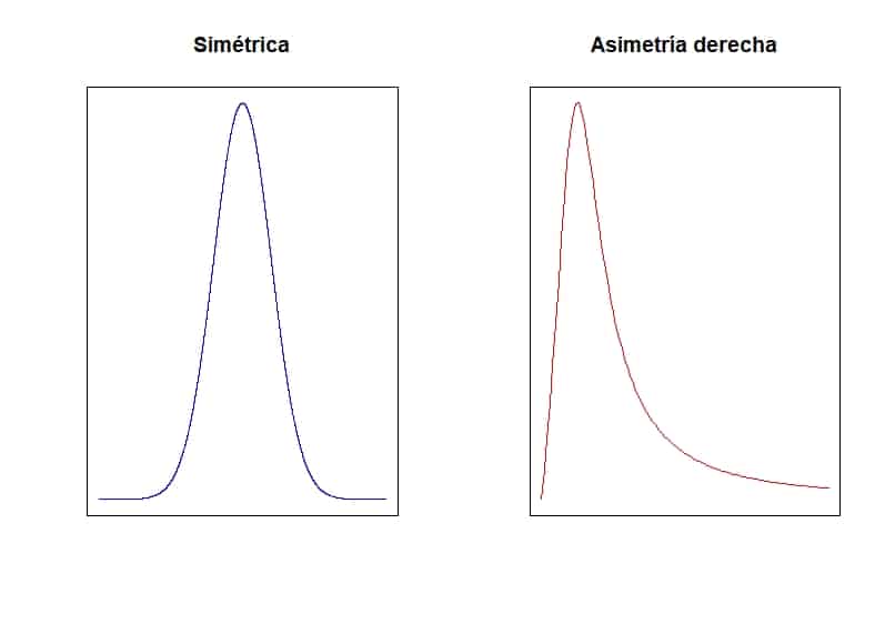 Métodos analíticos de normalidad Métodos analíticos de normalidad