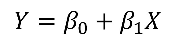 least squared method