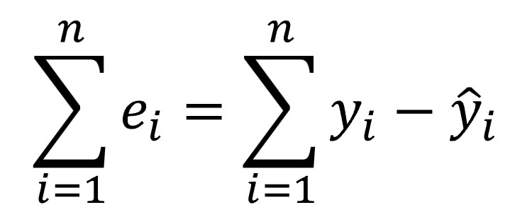 least squared method