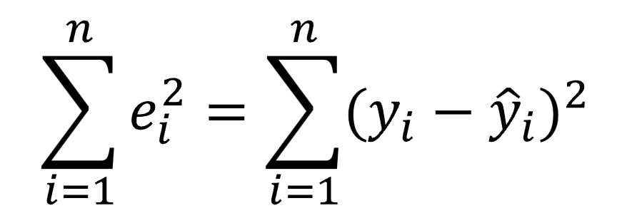 least squared method