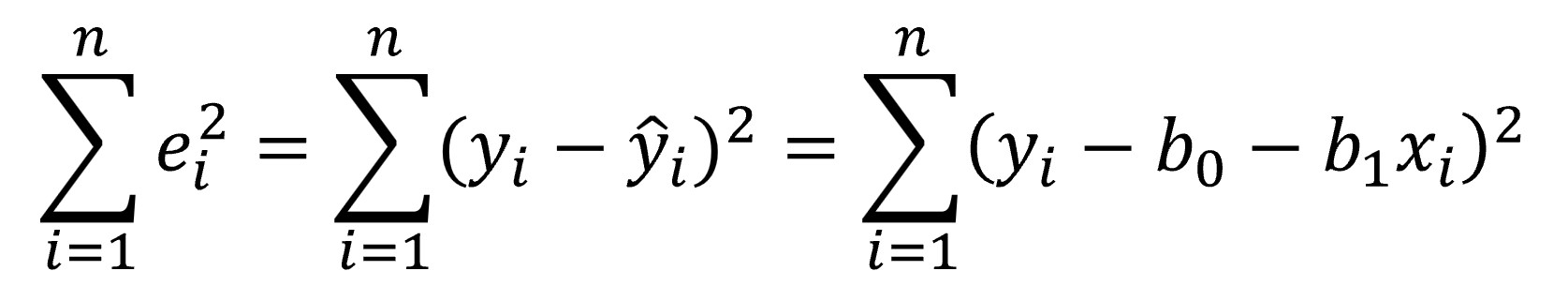 least squared method