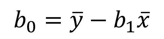 least squared method