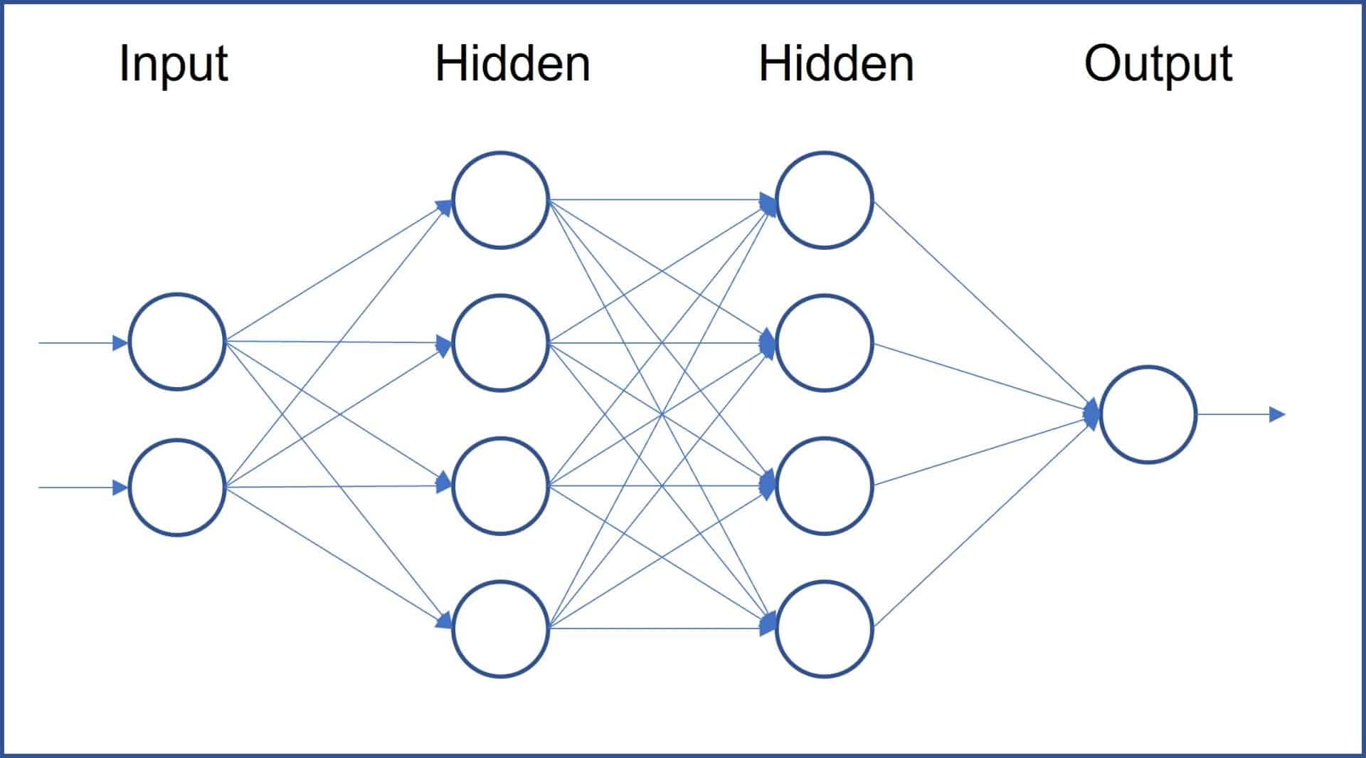 Neural networks Neural networks