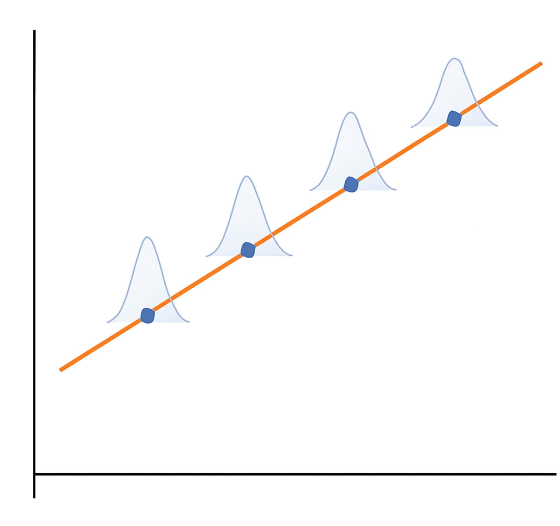 La simpatÃa de los péndulos 4 Probabilidad y regresión lineal