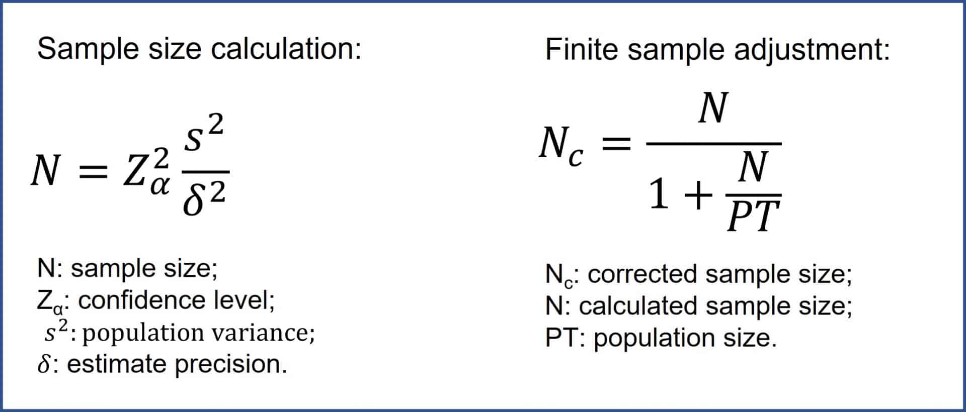 Sample size for estimating a mean. Formula