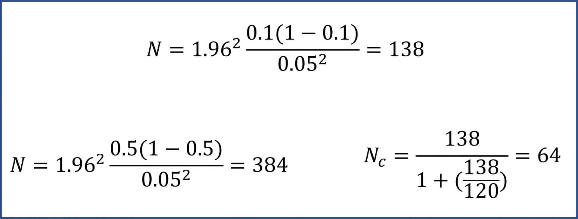 Sample size for estimating a proportion. Examples