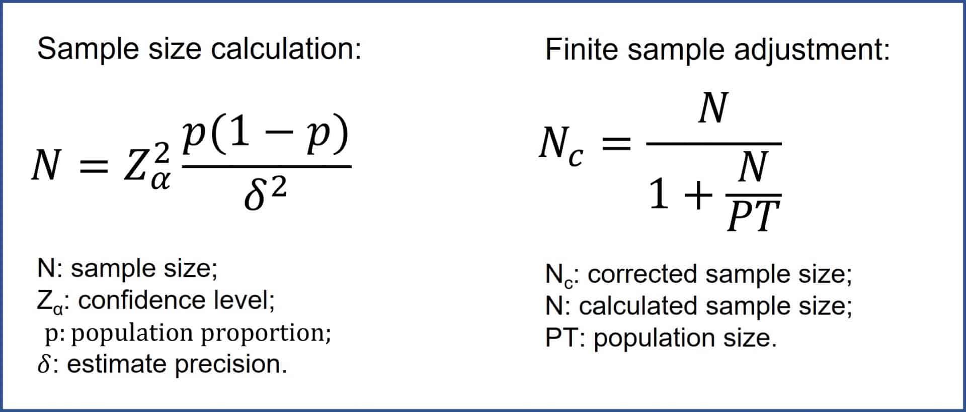 Sample size for estimating a proportion. Formula