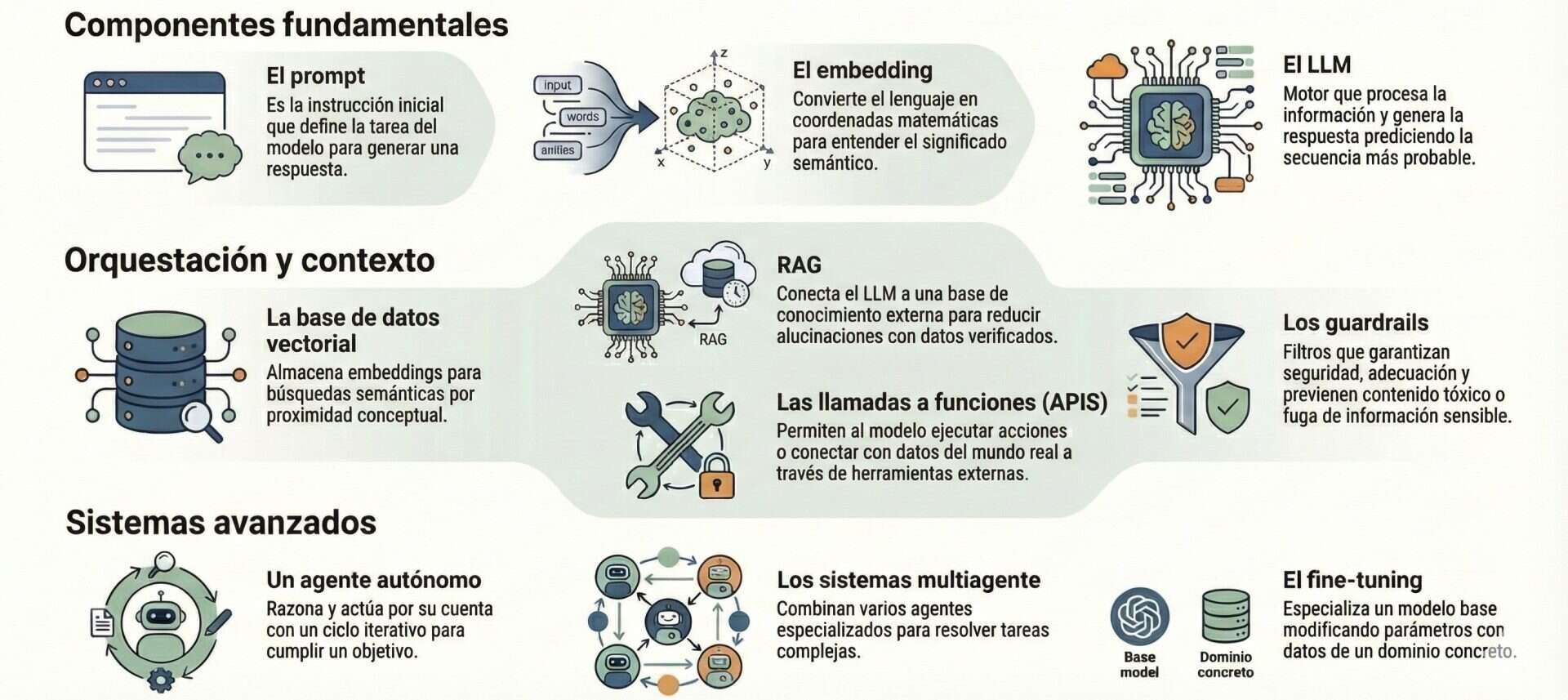 Herramientas de inteligencia artificial.