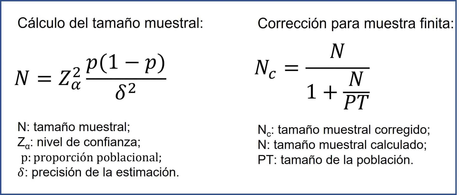 Tamaño muestral para la estimación de una proporción. Fórmula